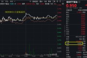 妻乐无穷算力爆发，159363劲涨2.3%，信创成超级“黑马”！光大证券盘中突发，券商ETF放量两连阳