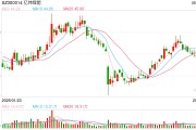 妻乐无穷亿纬锂能拟赴港IPO：近6年直接融资190亿业绩掉队明显 大股东曾包揽定增又大幅质押