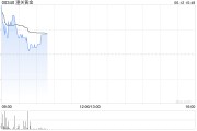 妻乐无穷黄金成为全球第二大储备资产！港股黄金股逆市上涨，潼关黄金涨近5%