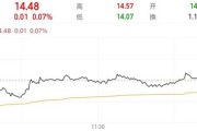 妻乐无穷隆基绿能人事巨震后，高瓴旗下HHLR“临阵”减持