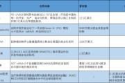 妻乐无穷BD交易大爆发 今年总额已超455亿美元！中国创新药能否打开增长新空间