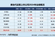 妻乐无穷凯诘电商转战港交所：品牌自运营成趋势行业景气度下滑、业绩接连双降 前五大品牌GMV占比超80%