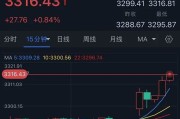 妻乐无穷特朗普突然升级贸易战！将对TA们征收50%的关税 金价早盘飙升近28美元