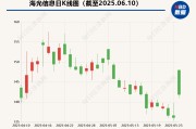 妻乐无穷海光信息“吞并”中科曙光预案出炉 现金选择权太“鸡肋”？业内人士：企业不想大量现金流出