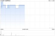 妻乐无穷红星美凯龙盘中涨近3% 重整计划获法院批准