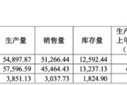 妻乐无穷敏芯股份连亏三年，低毛利困局难解