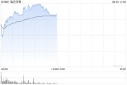 妻乐无穷信达生物早盘涨超6% 高盛给予其“买入”评级