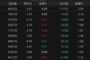 妻乐无穷热点轮动加快！沪指冲击3400点未果，原因为何？