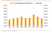 妻乐无穷招商宏观每周一评：如何看待5月宏观经济形势