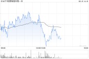 妻乐无穷欧康维视生物-B：OT-802在中国开展III期临床试验的临床试验授权获批