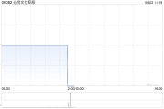 妻乐无穷光尚文化控股授出股份奖励