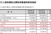 妻乐无穷打新！智能卡龙头，来了