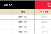妻乐无穷飞天茅台散瓶批发价跌破2000元，背后原因大揭秘