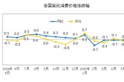 妻乐无穷国家统计局：2025年5月份居民消费价格同比下降0.1%