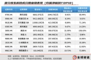 妻乐无穷引领中国资产价值重估，恒生科技指数进入“黄金击球区”