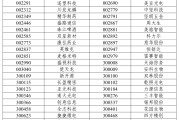 妻乐无穷A股重大调整，明日生效