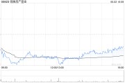 妻乐无穷瑞银：维持领展房产基金“买入”评级 目标价44.2港元