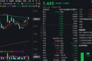 妻乐无穷主题概念驱动，金融科技ETF近两周涨超7.5%，大幅跑赢市场！