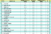 妻乐无穷非农最全前瞻：69家机构大咖预测大比拼，精明预测又在暗示重要信号