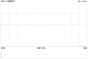 妻乐无穷金威医疗：供股认购不足达约31.55%