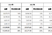 妻乐无穷舍得酒业：公司库存商品在合理范围内，不存在积压情况