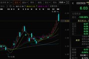 妻乐无穷这两只A股，即将“摘星脱帽”！