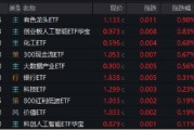 妻乐无穷逐“光”而行？信创新晋“吸金大户”，562030叒现天量，基金公司紧急提示风险！金融科技突然变脸，什么原因