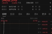 妻乐无穷突发！以色列袭击伊朗！德黑兰连续爆炸！黄金、原油直拉