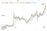 妻乐无穷创新药 ETF 国泰大涨 4.39%点评