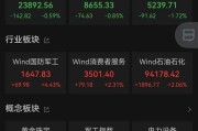 妻乐无穷黄金股，大涨！