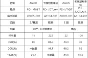 妻乐无穷泽璟制药ZG005两项研究入选口头报告 单药二线治疗宫颈癌数据优于卡度尼利单抗 | 2025ASCO