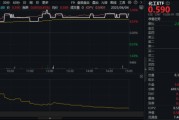 妻乐无穷新能源下乡助力！化工板块放量上涨，主力抢筹+十年估值低位，板块景气周期将至？