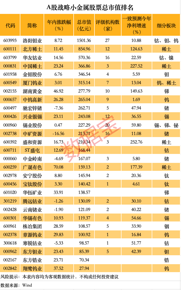 价格暴涨 谁是A股战略金属之王？(🔅)（附(🔚)名单）