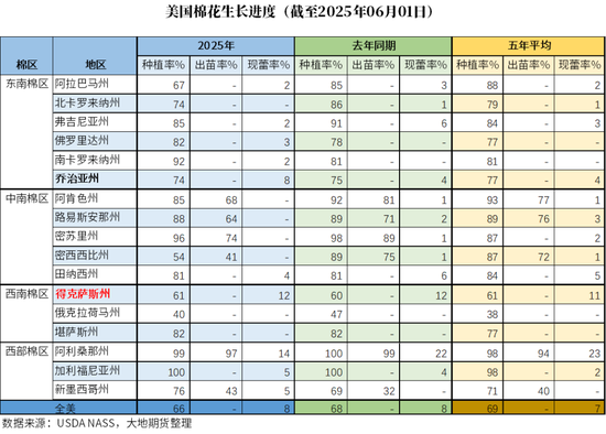棉花：矛盾在解决(⛏)中，但效果有限