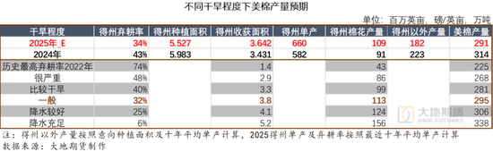 棉花(🍏)：矛盾在解决中，但效果有限
