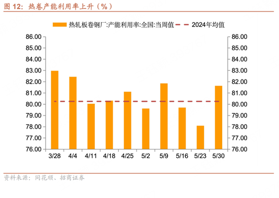 招商宏观每周一评：如(🔞)何看待5月宏观经济形势(🔉)