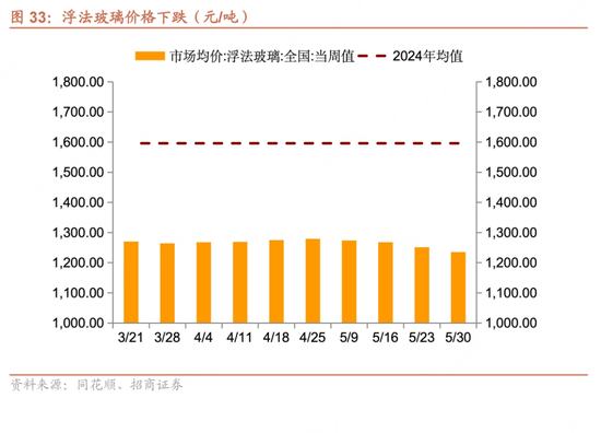 招商宏观每(🆘)周一评：如何看待5月宏观经济形势