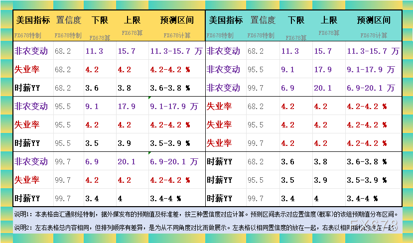 非农最全前瞻：69家机构大咖预测大比拼，精(⏸)明预测又在暗示重要信号