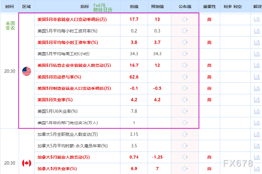 非农最全前瞻：69家机构大咖预测(👙)大比拼，精明预测又在暗示重要信号