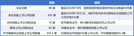 98家央企资本市场实力全解析：434家上市公司版图曝光，谁才是万亿(👈)市值王者？