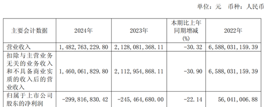 600387，即将退市，又被证监(😞)会立案