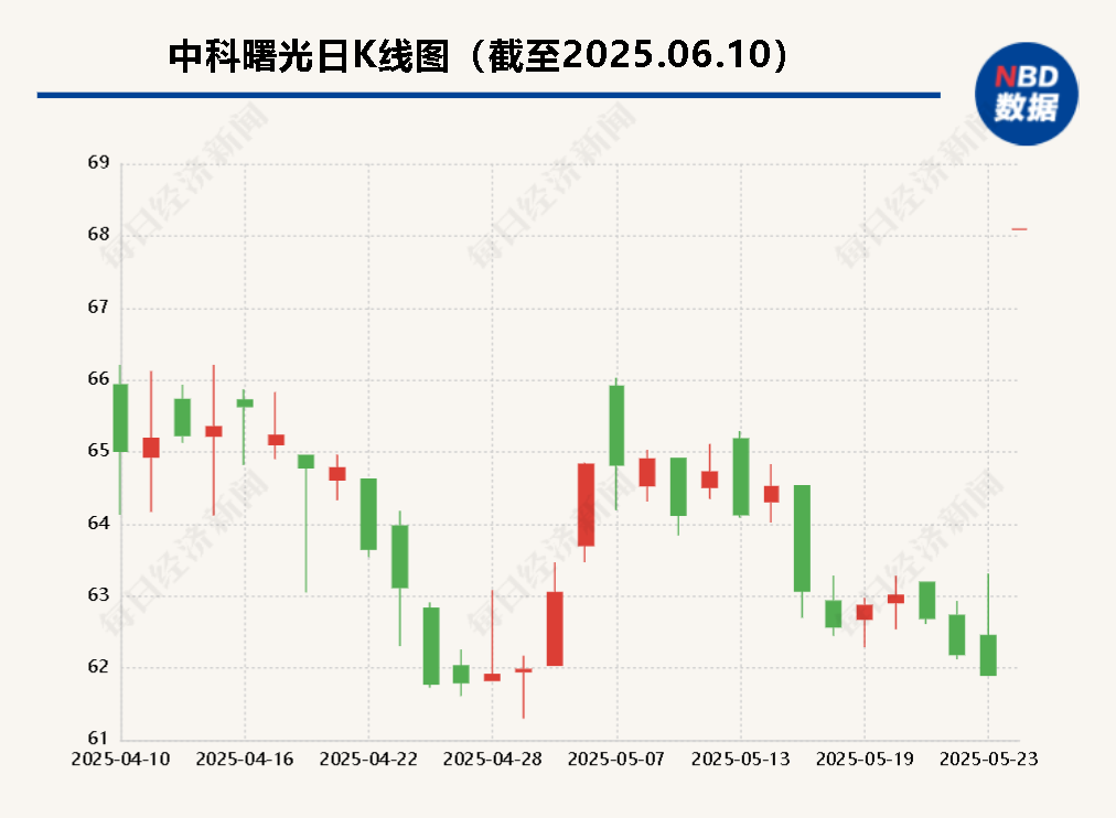 海光信息“吞并”中科曙光预案出炉 现金选择权太“(🌏)鸡肋”？业内人士：企业不想大(👼)量现金流出