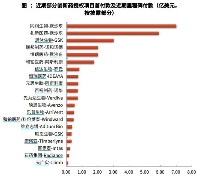 创(🚔)新药 ETF 国泰大涨 4.39%点评