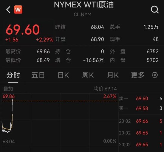 突发！以色列袭击伊朗！德黑兰连(🔬)续爆炸！黄金、原(🎺)油直拉