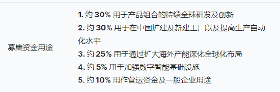 三花智能启动招股：拟全球发售(㊗)3.6亿股H股，募资最高81亿港元，拟6月23日上市，引入GIC、景林等基石投资者