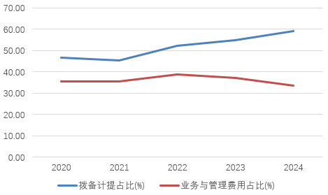 时隔半年再定增！张家口银(🏴)行频频补充资本背后(👳)，盈利能力亟待改善