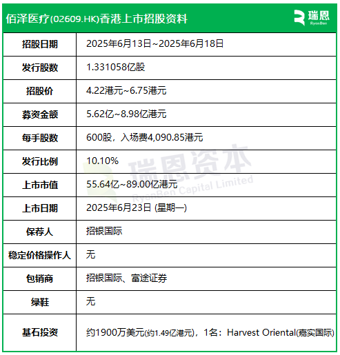 佰泽医疗启动招股，6月23日香港上市，嘉实基金(🍿)参与基石投资