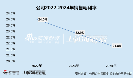 凯诘电商转战港交所：品牌自运营成趋势行业景气度下滑、业绩接连双降 前五大品牌GMV占(💭)比超80%