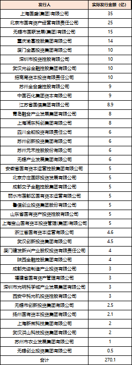 深度透视：股(〰)权投资机构如何玩转“科技创新债” 江湖？