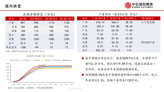 【白糖周报】中东局势(⚾)紧张推涨油价 关注巴西制糖比